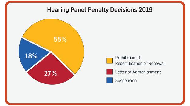 2019 Hearing Panel_