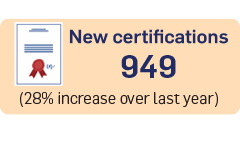 949 New Certifications