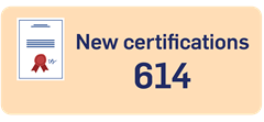 614 new CFP certificants