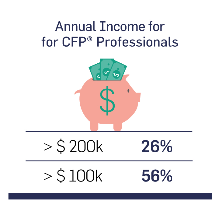 Graphic-5_CFP_Pay