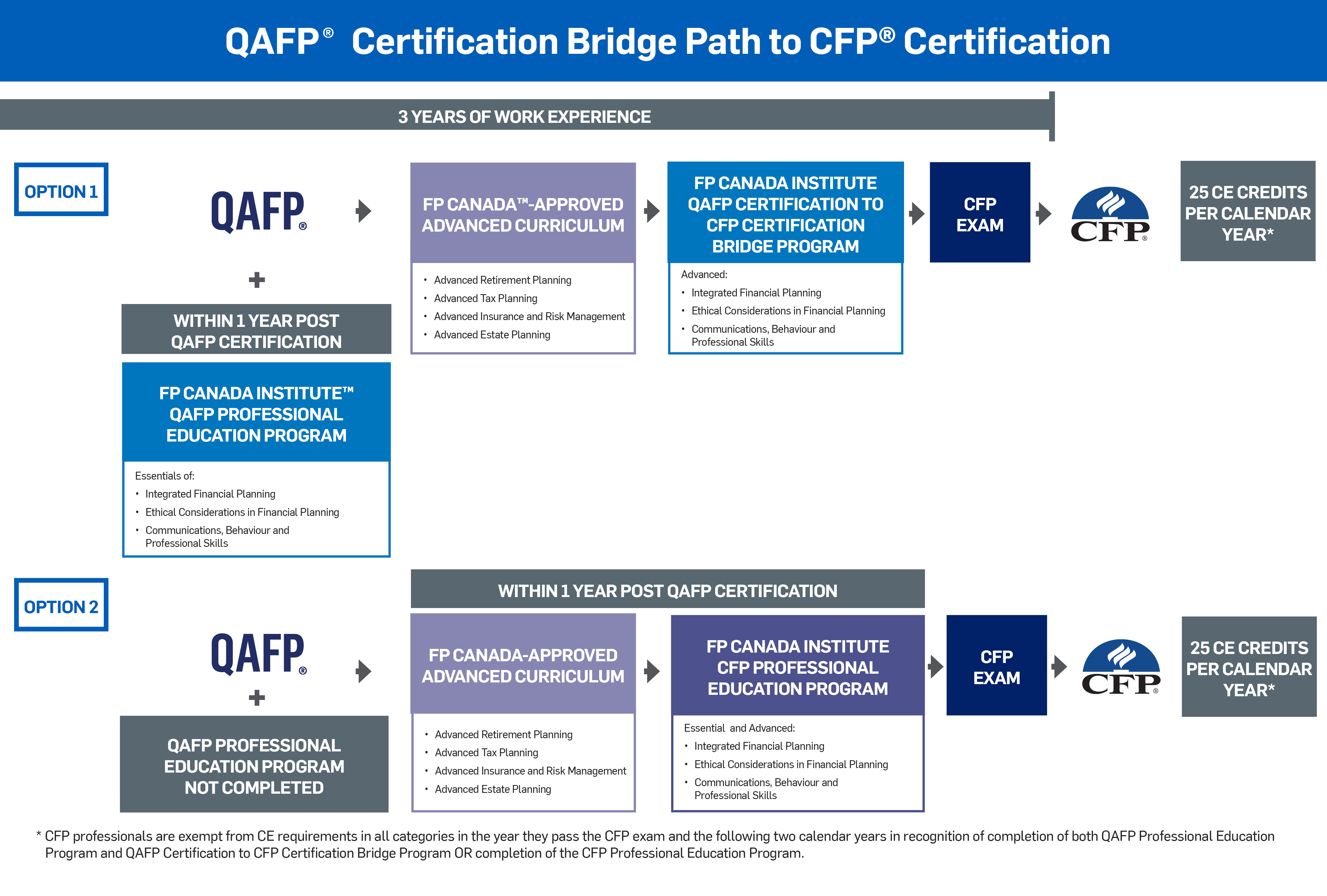 QAFP-Bridge-Path