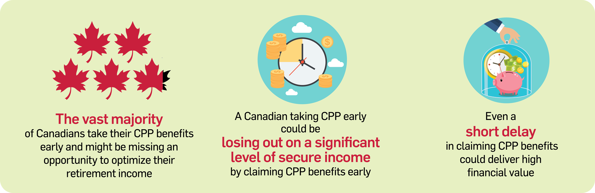 Risks of taking CPP benefits early - losing out on significant level of secure income. Even a short delay in claiming could deliver high value