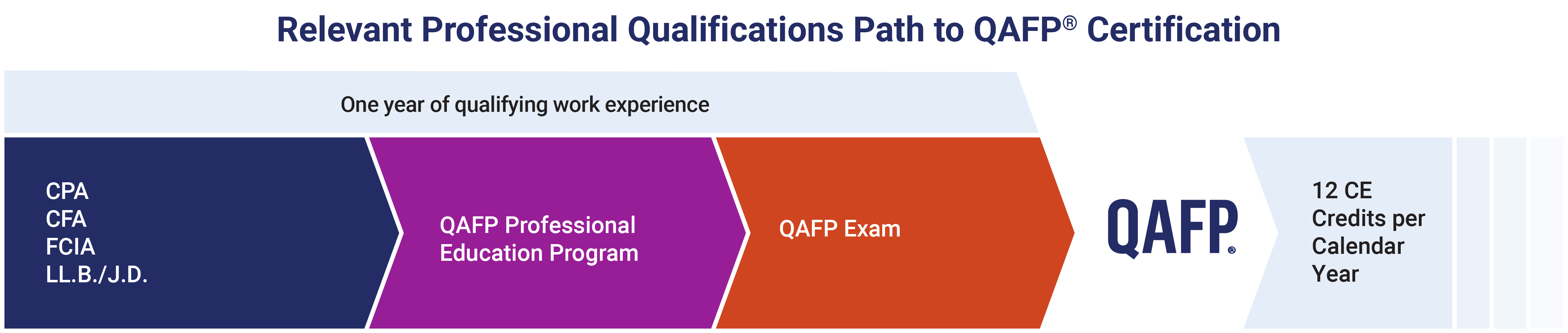 Relevant QAFP Path new