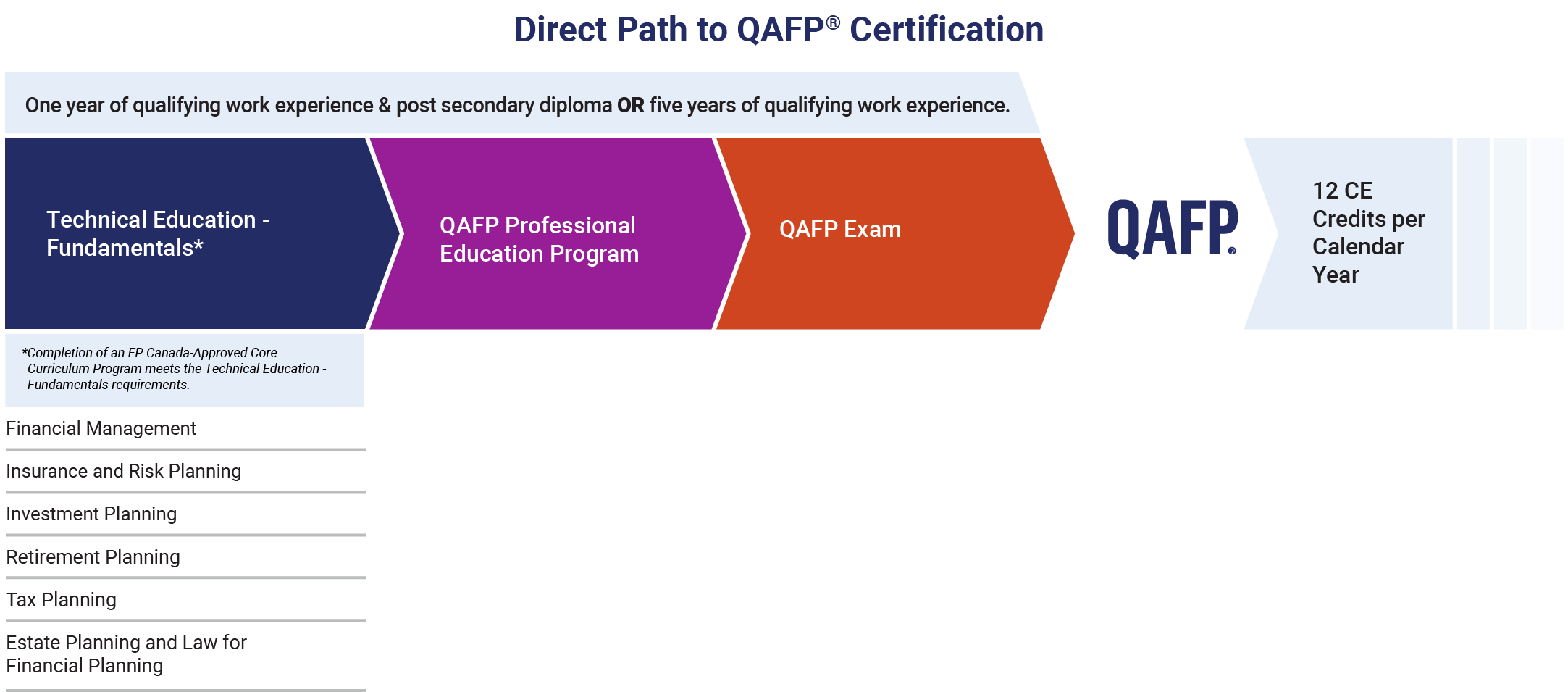 QAFP Path new