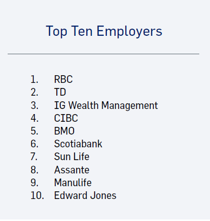 Top Ten employers listed in FAQs