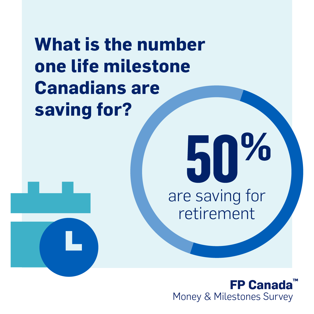 Infographic: What is the number one life milestone Canadians are saving for? 50% are saving for retirement